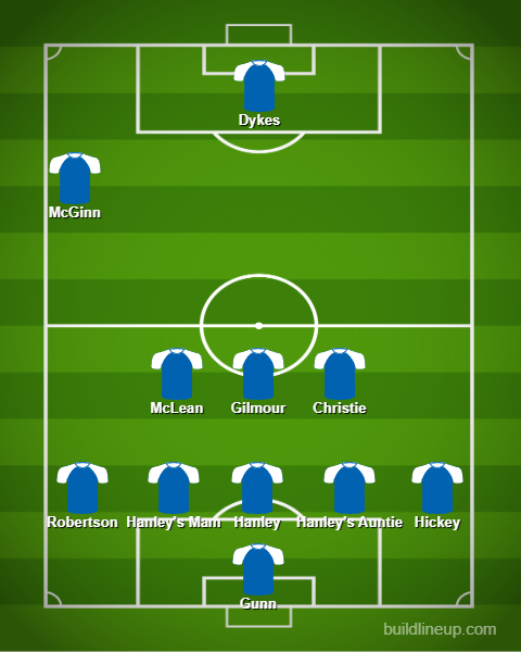 lineup(2).png.5e3fabfea90b25015913e175cb90bab5.png