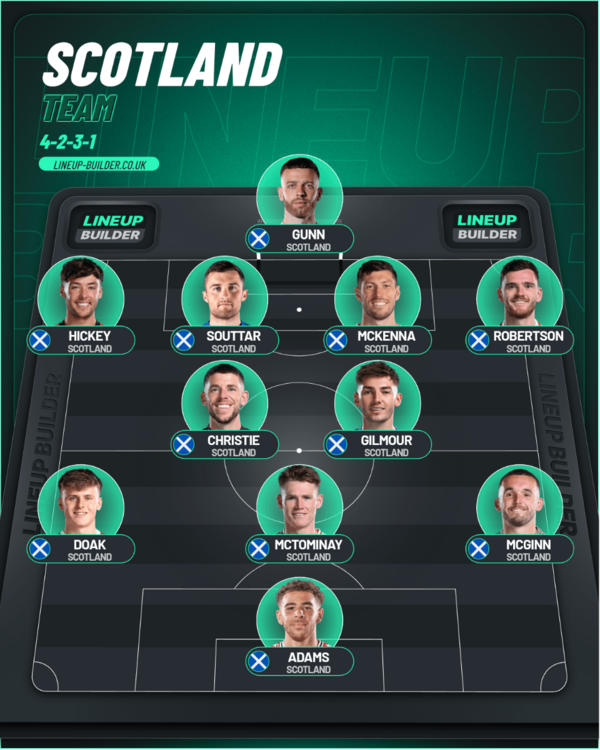 lineup-builder.png